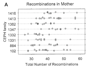 Broman et al. (1998) Fig 3a