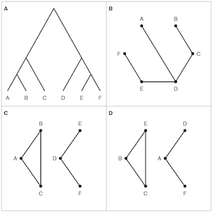 Broman et al. (2012) Fig 2